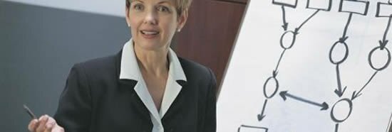 Top MBA Schoolsl